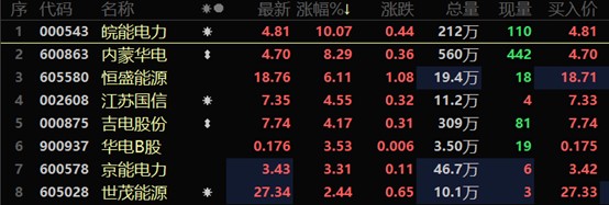 電力股表現分化 煤炭股大漲 統調電廠煤炭庫存明顯提升
