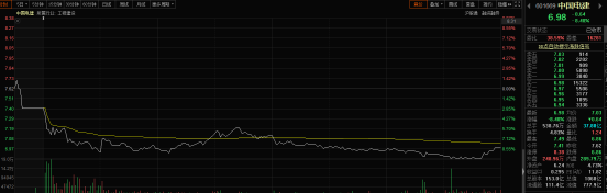 中國電建一度跌停，短暫回歸後又要被千億俱樂部掃地出門？