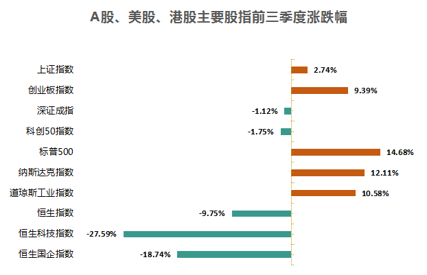 【趣点】最高涨幅23倍！港股前三季大盘点：超200家股价翻倍,钢铁板块领涨 ！