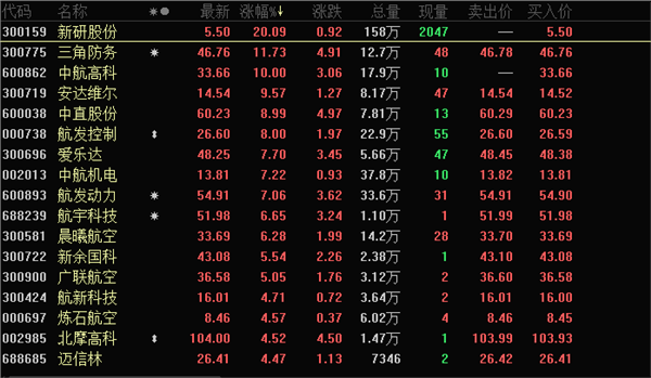 軍工股迎來爆發，行業邏輯發生改變？