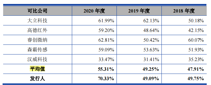 爆發式的業績加身，2018年底僅8個員工的烨映微電子要上市？