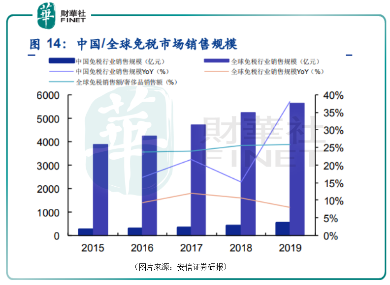 【预见】喜讯频频传来！全球免税巨头中国中免（601888.SH）前景如何？