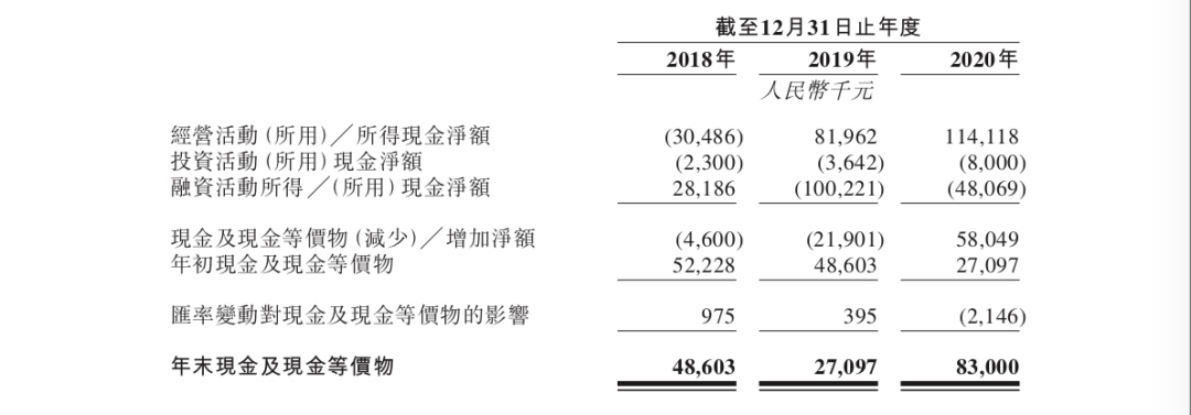 一文读懂子不语IPO：跨境电商「黑马」年利润过亿，品类与渠道结构持续升级中