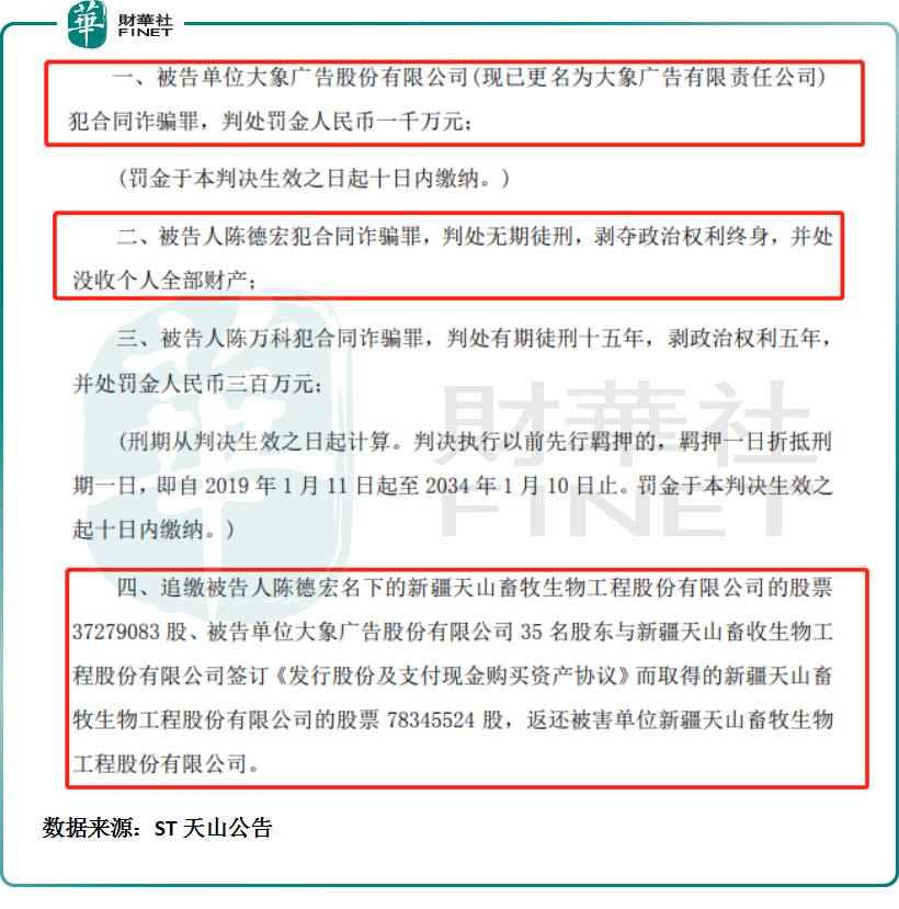 【一语道破】并购诈骗案落幕！“中植系”入主，ST天山能否涅盘重生？