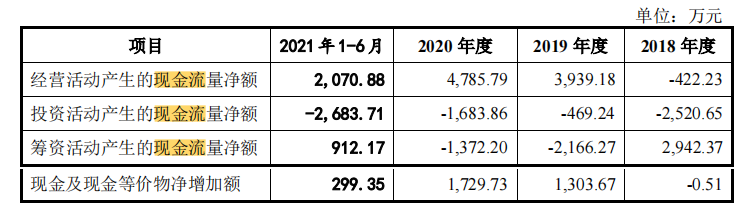 新天地藥業大手筆分掉整個報告期利潤總額，一客戶無可執行資産