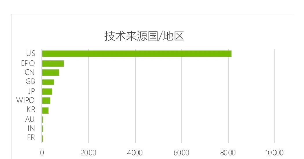 智慧芽「生物導彈」抗體偶聯藥洞察報告：全球ADC藥物3-5年或將迎來新的高峰