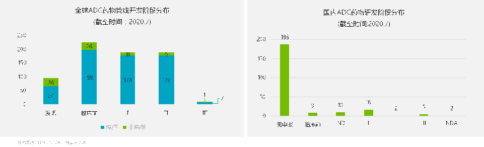 智慧芽「生物導彈」抗體偶聯藥洞察報告：全球ADC藥物3-5年或將迎來新的高峰