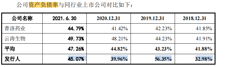 新天地藥業大手筆分掉整個報告期利潤總額，一客戶無可執行資産