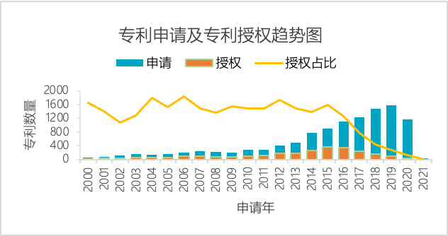 智慧芽「生物導彈」抗體偶聯藥洞察報告：全球ADC藥物3-5年或將迎來新的高峰