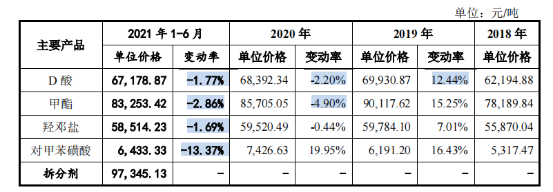 新天地藥業大手筆分掉整個報告期利潤總額，一客戶無可執行資産