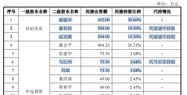 新天地藥業大手筆分掉整個報告期利潤總額，一客戶無可執行資産