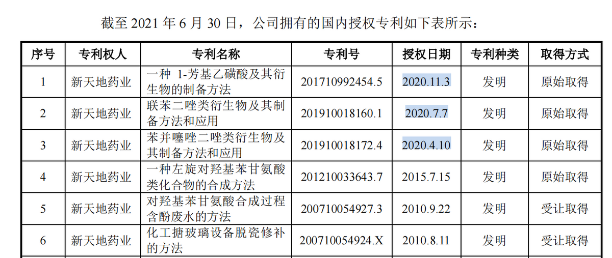 新天地藥業大手筆分掉整個報告期利潤總額，一客戶無可執行資産