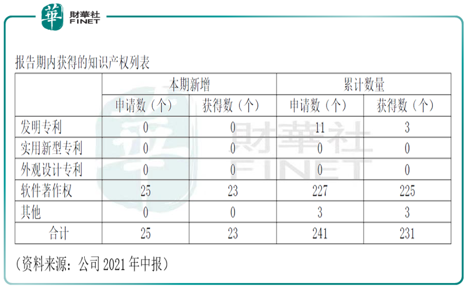 财华聚焦|魅力何在？股价大跌的中望软件，却能半年引来500家机构调研！