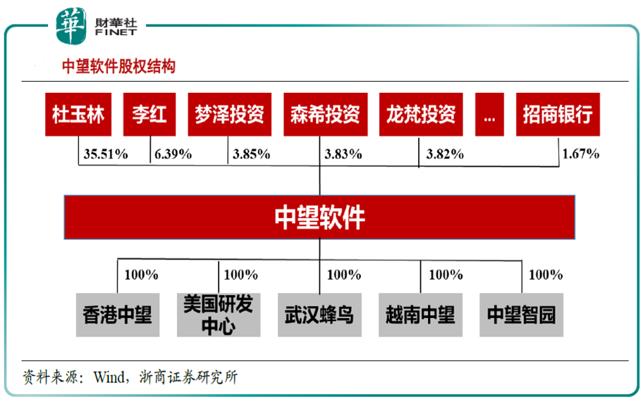 财华聚焦|魅力何在？股价大跌的中望软件，却能半年引来500家机构调研！