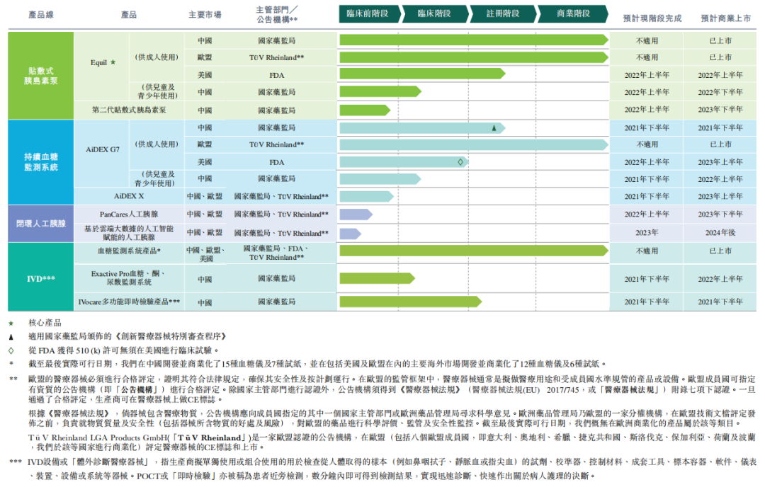 微泰醫療下周二香港上市：糖尿病智能診療全球市場迎來中國獨角獸