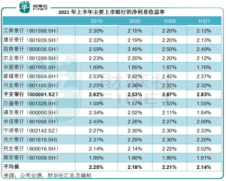 财华洞察|银行板块起舞，平安银行是否“体能过硬”？