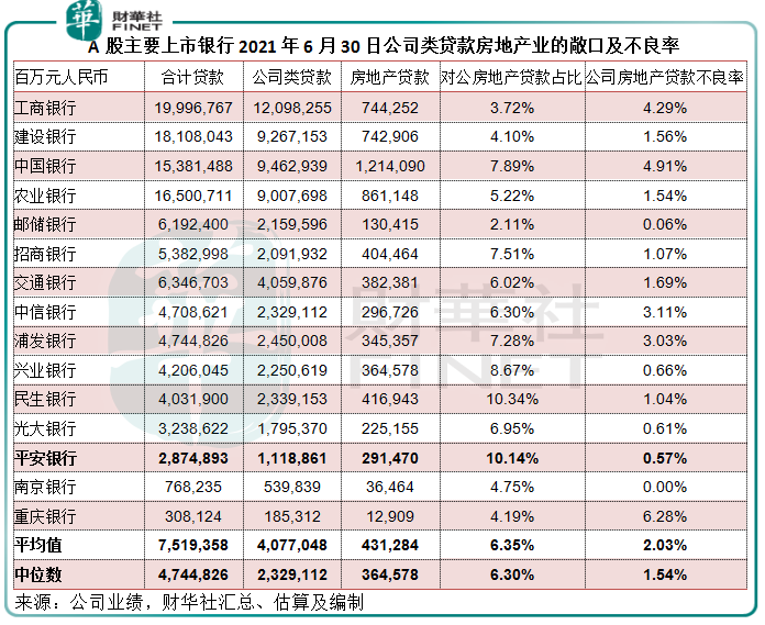 财华洞察|银行板块起舞，平安银行是否“体能过硬”？