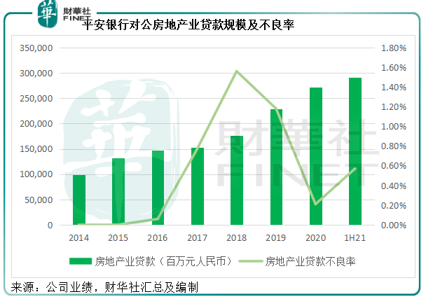 财华洞察|银行板块起舞，平安银行是否“体能过硬”？