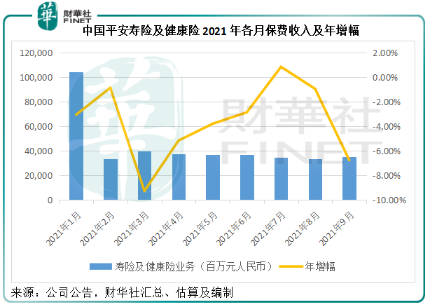 财华洞察|银行板块起舞，平安银行是否“体能过硬”？