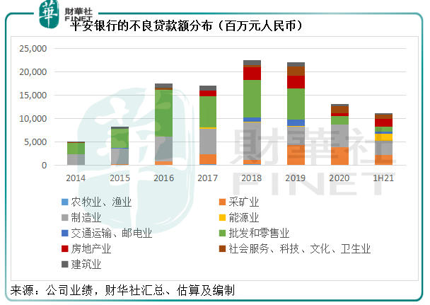 财华洞察|银行板块起舞，平安银行是否“体能过硬”？