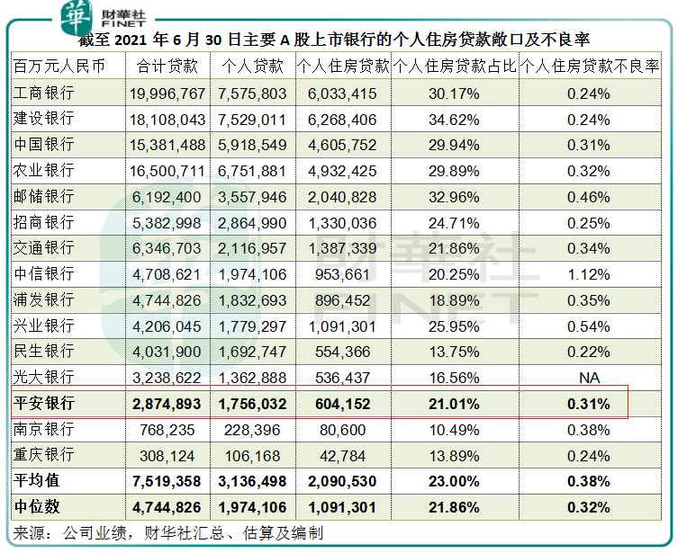 财华洞察|银行板块起舞，平安银行是否“体能过硬”？