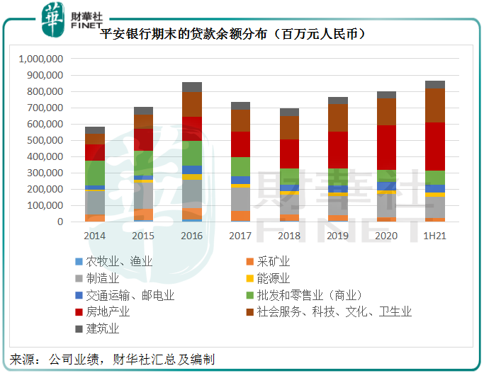 财华洞察|银行板块起舞，平安银行是否“体能过硬”？