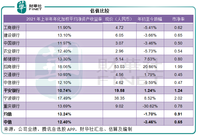 财华洞察|银行板块起舞，平安银行是否“体能过硬”？