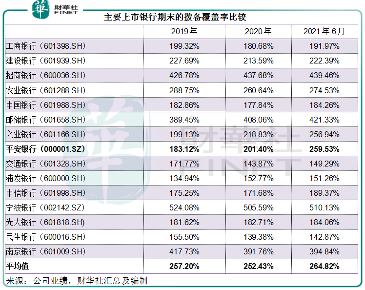 财华洞察|银行板块起舞，平安银行是否“体能过硬”？