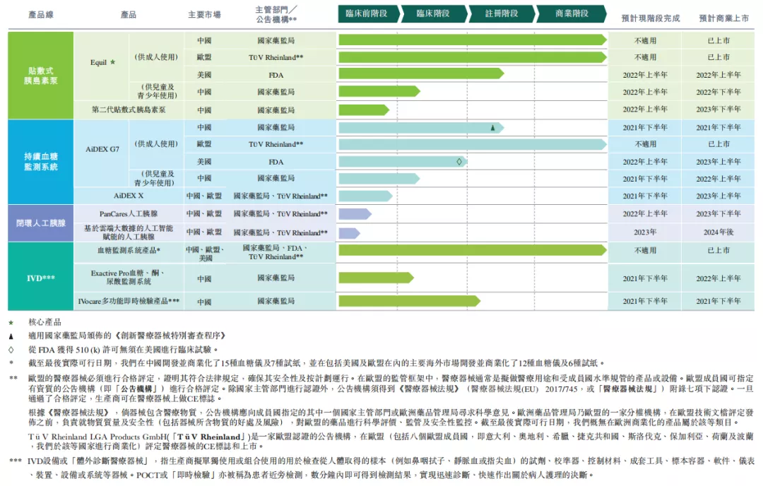 微泰醫療成功登陸港交所，市值132億港元：打破技術壁壘躋身頭部玩家