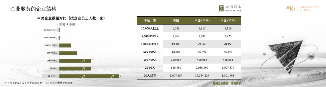 綠洲資本美元二期基金超募完成，繼續聚焦醫療數字化和企業服務領域