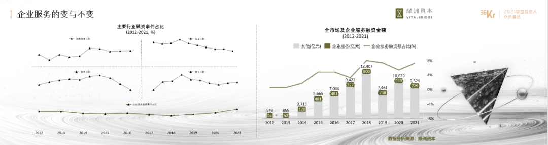 綠洲資本美元二期基金超募完成，繼續聚焦醫療數字化和企業服務領域