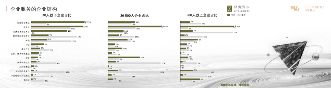 綠洲資本美元二期基金超募完成，繼續聚焦醫療數字化和企業服務領域