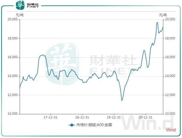 【排雷】中国忠旺翻车！资金链缺口巨大叠加铝价攀升冲击利润？