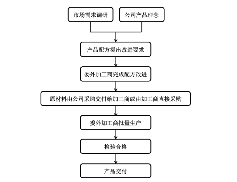 毛戈平今日上會：高端品牌「MGPIN」為營收核心，高毛利率媲美國際大牌