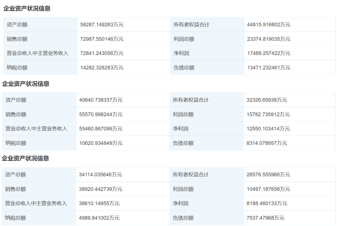 毛戈平今日上會：高端品牌「MGPIN」為營收核心，高毛利率媲美國際大牌