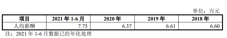 眾智科技募資為總資産兩倍多，分紅超補流，客戶分散且質量堪憂