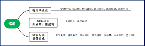 萬億市場再現重大利好！儲能板塊掀起漲停潮