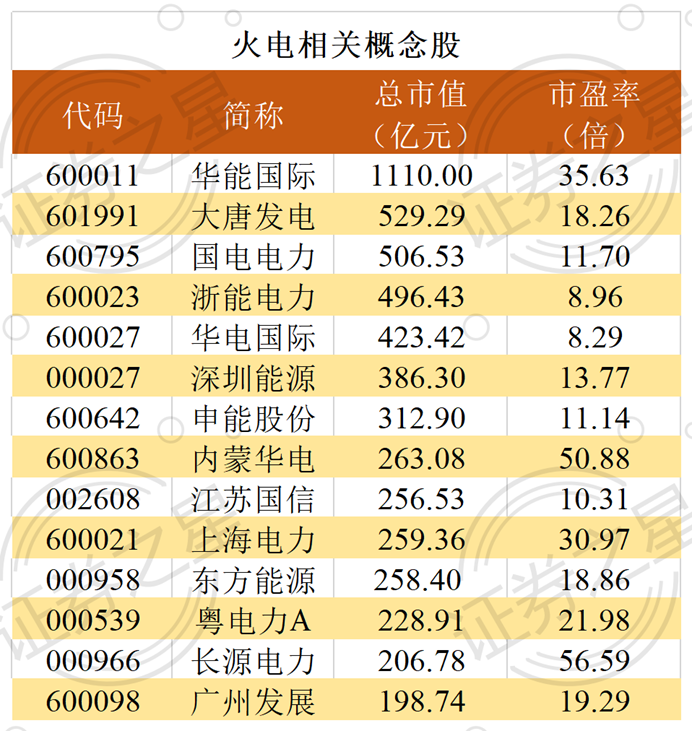 发改委：电厂存煤水平快速提升，火电板块或迎来价值重估（附股）