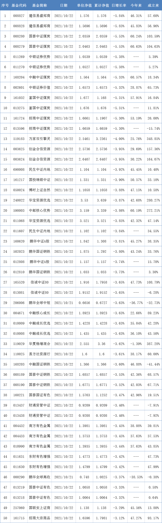 9月底私募基金管理規模19.18萬億元，去年公募冠軍業績繼續飙