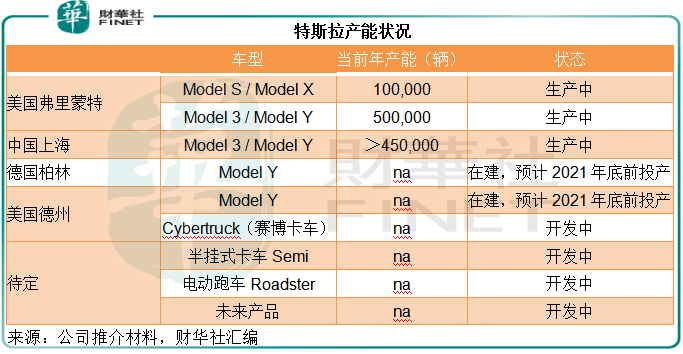 財華聚焦|一騎絕塵！特斯拉的百倍估值貴不貴？