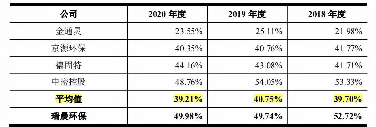 瑞晨環保業績集中重投資行業，毛利率起伏，外協佔比近六成