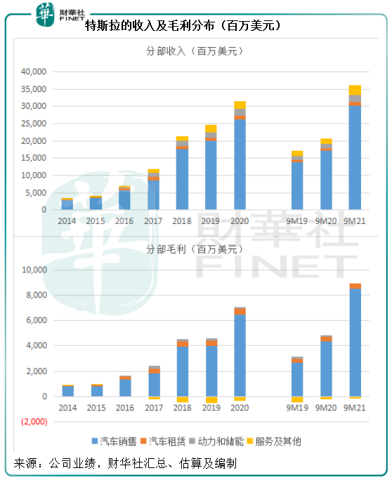 財華聚焦|一騎絕塵！特斯拉的百倍估值貴不貴？