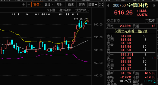 寧德時代股價創歷史新高，儲能會否成為第二增長極？