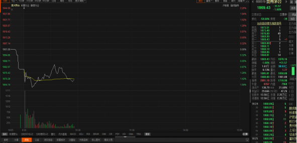 3000元的貴州茅台還能見到嗎？ 中信證券：持續看好長期投資價值