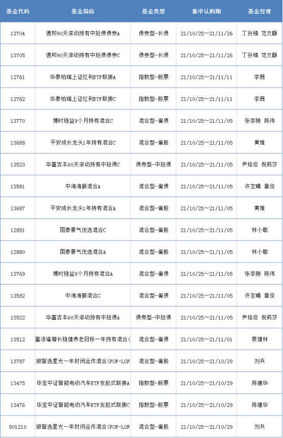 9月底私募基金管理規模19.18萬億元，去年公募冠軍業績繼續飙