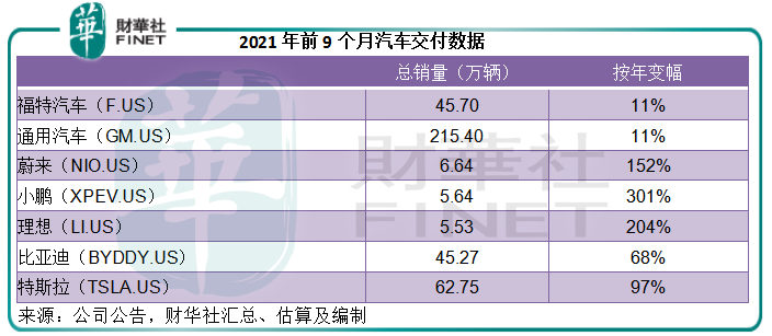 財華聚焦|一騎絕塵！特斯拉的百倍估值貴不貴？