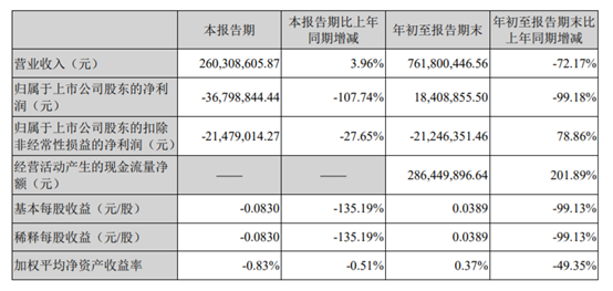 好想你前三季度净利骤降99%，出售百草味后路在何方？