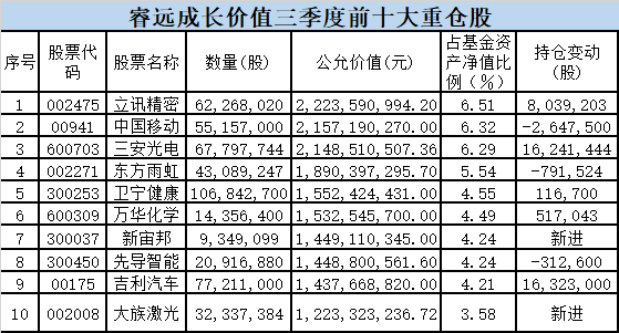 抄作業！傅鵬博、趙詣、馮明遠等頂流基金經理持倉曝光（附名單）