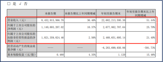 崩了!千亿“防水茅”东方雨虹封死跌停，高瓴也被套了？