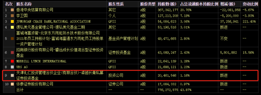 崩了!千亿“防水茅”东方雨虹封死跌停，高瓴也被套了？